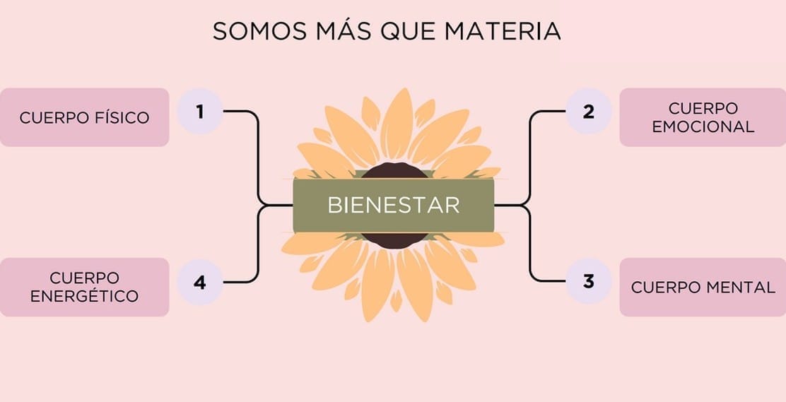 Somo más que materia