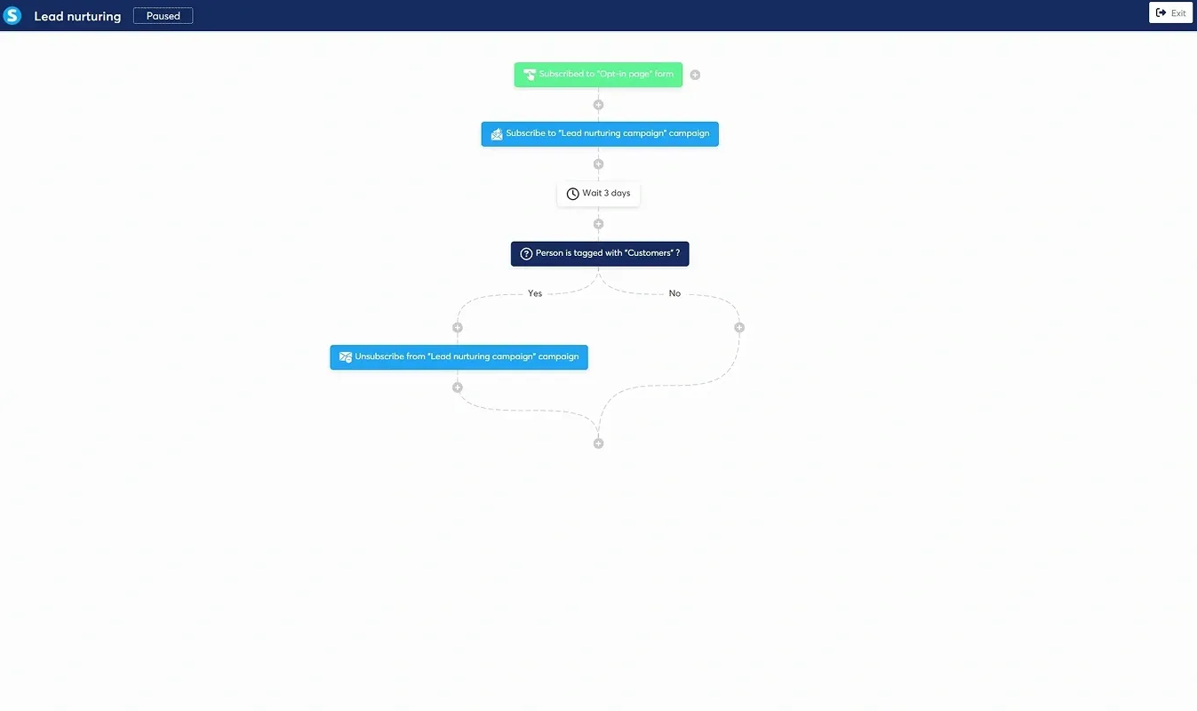 Systeme.io Workflow