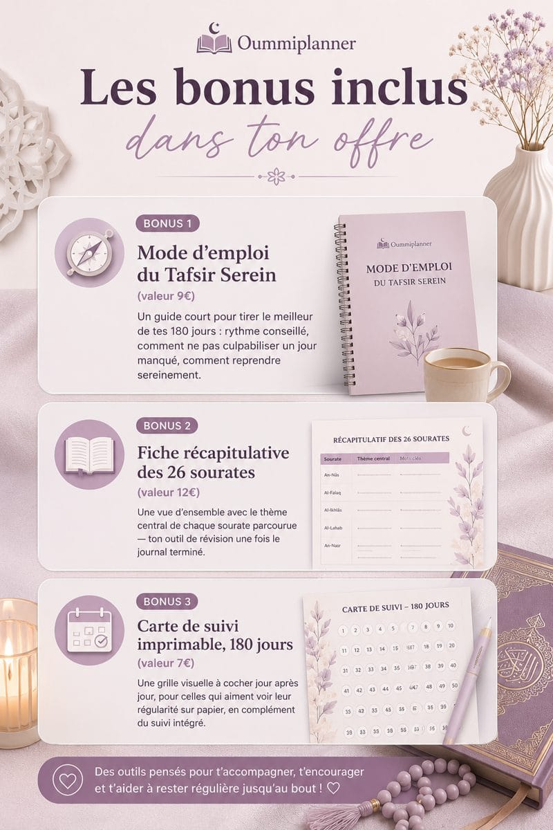 Les 3 bonus inclus : Mode d'emploi du Tafsir Serein, Fiche récapitulative des 26 sourates, Carte de suivi imprimable 180 jours