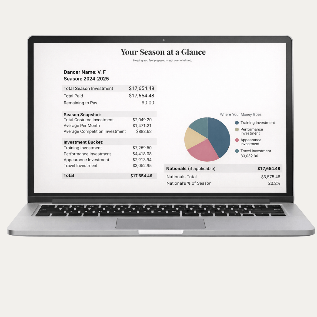 Competitive dance expense tracker Google Sheets dashboard