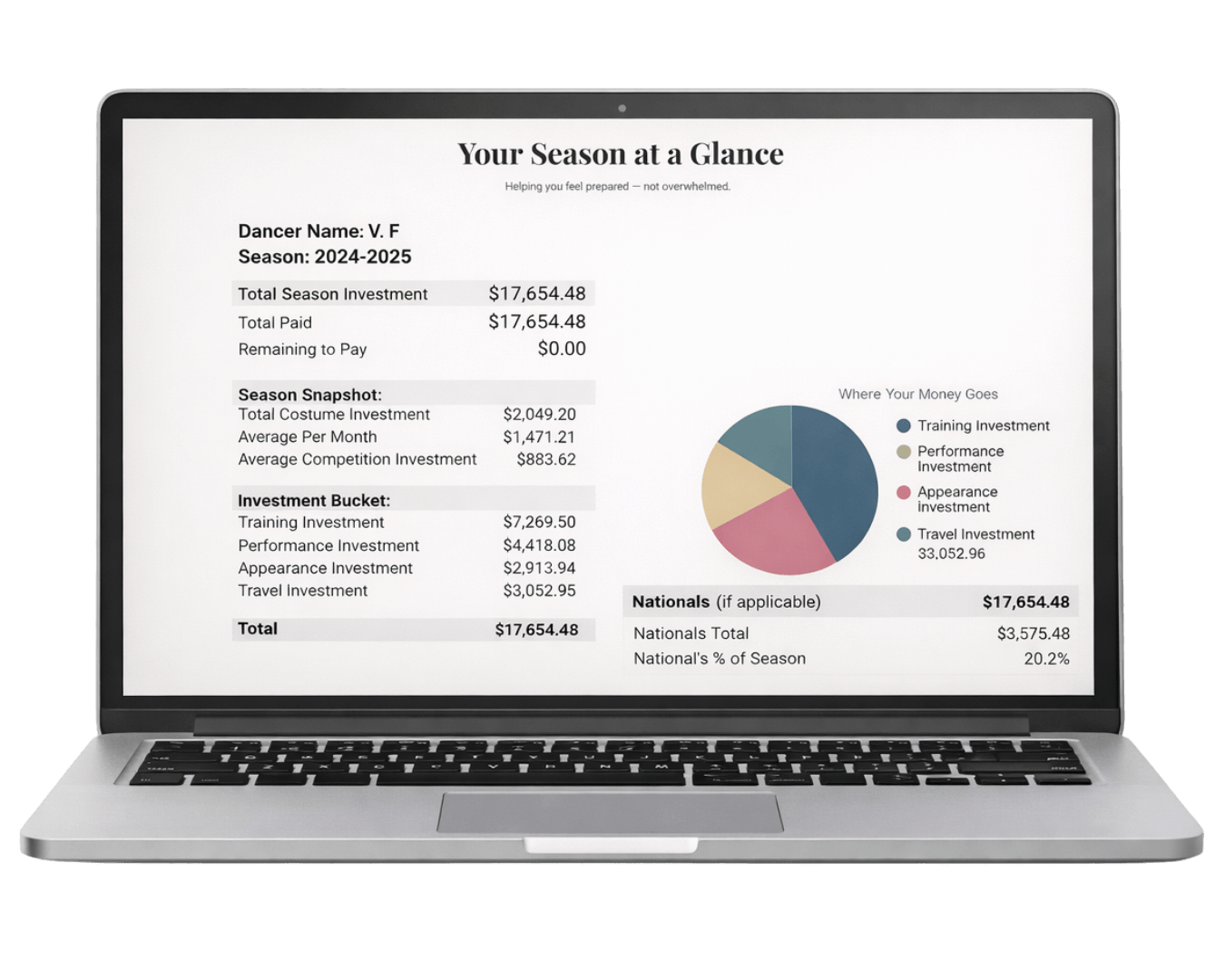 Competitive dance expense tracker Google Sheets dashboard
