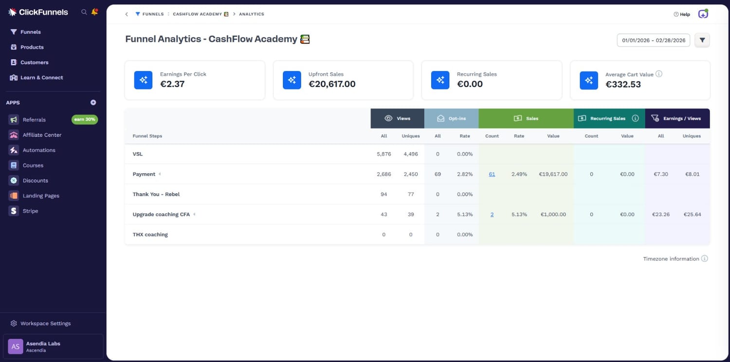 Résultat client - Cash Flow Academy