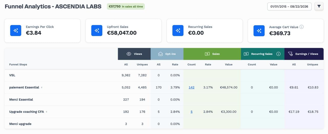 Résultat client - Ascendia Labs