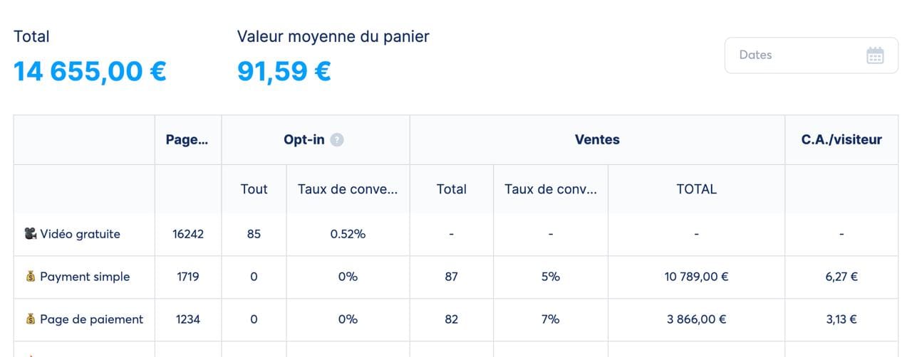 Résultat client - Tunnel de vente