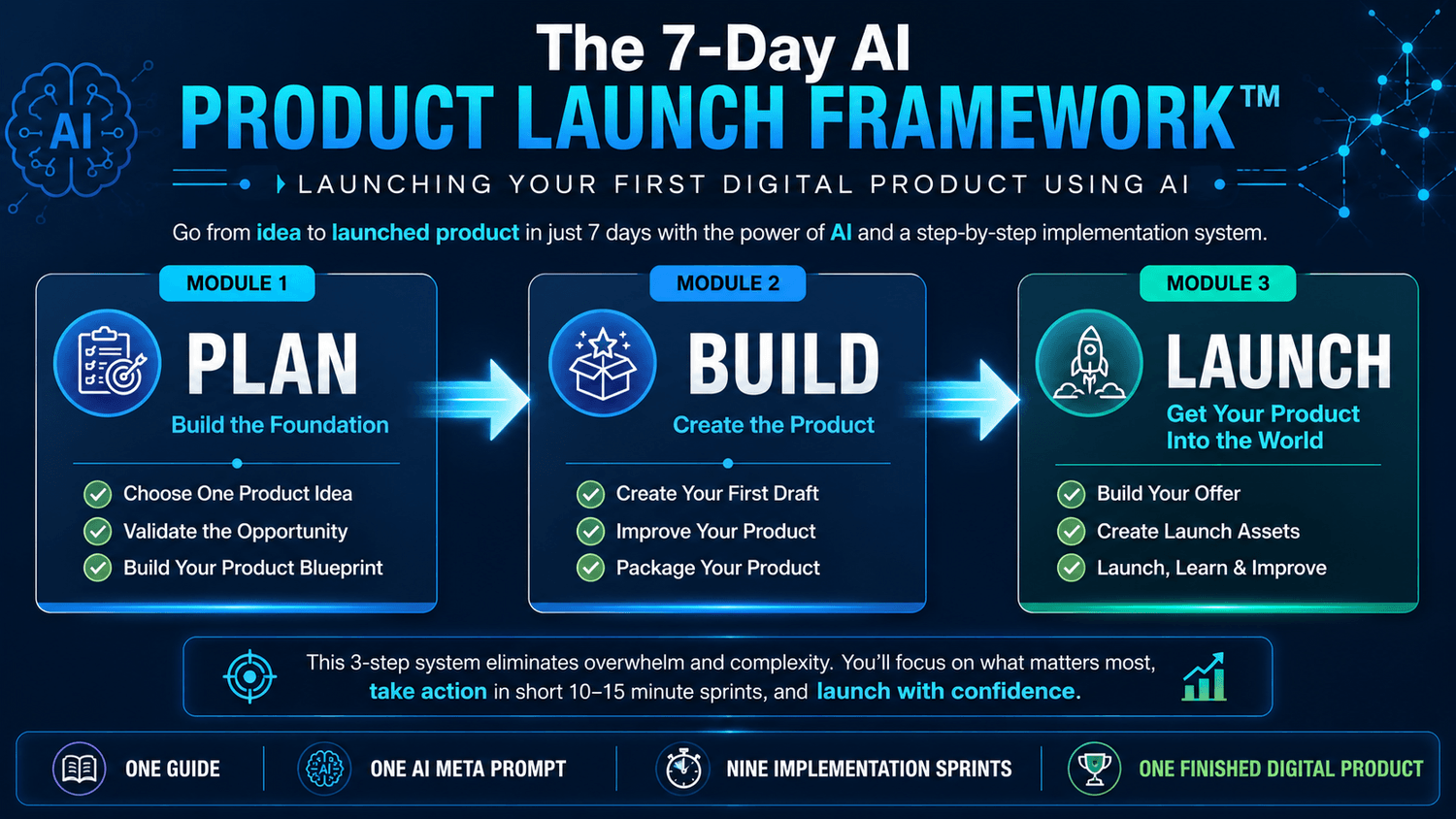 Claude 7-Day Product Project