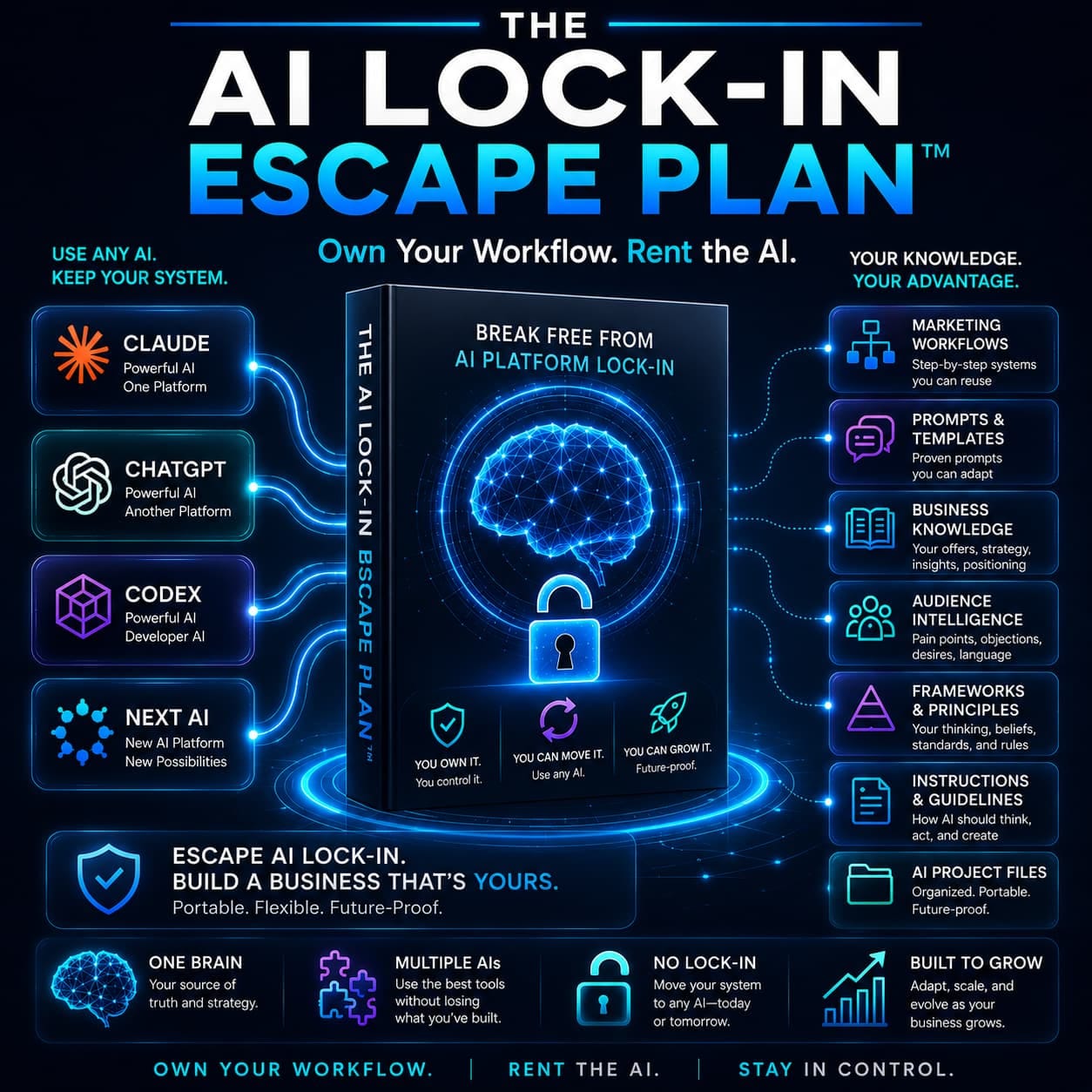 Stop Building Your Business Inside ONE AI You Don’t Control