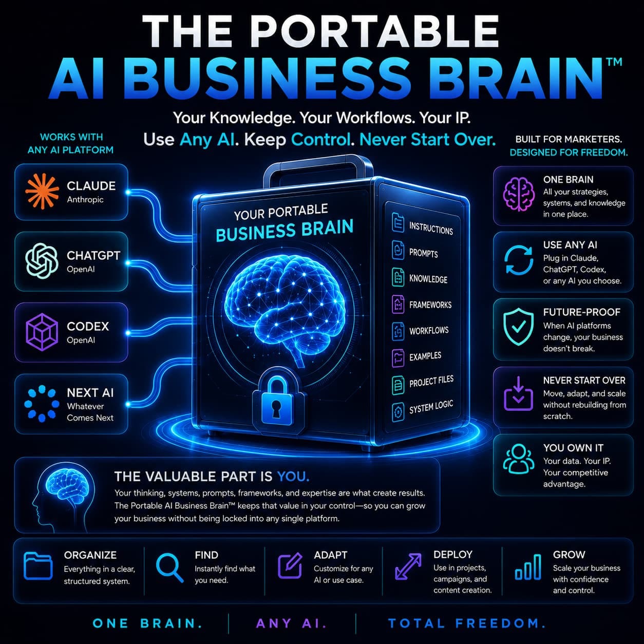 What If Every AI You Use Could Understand the Same Business You’ve Already Built?