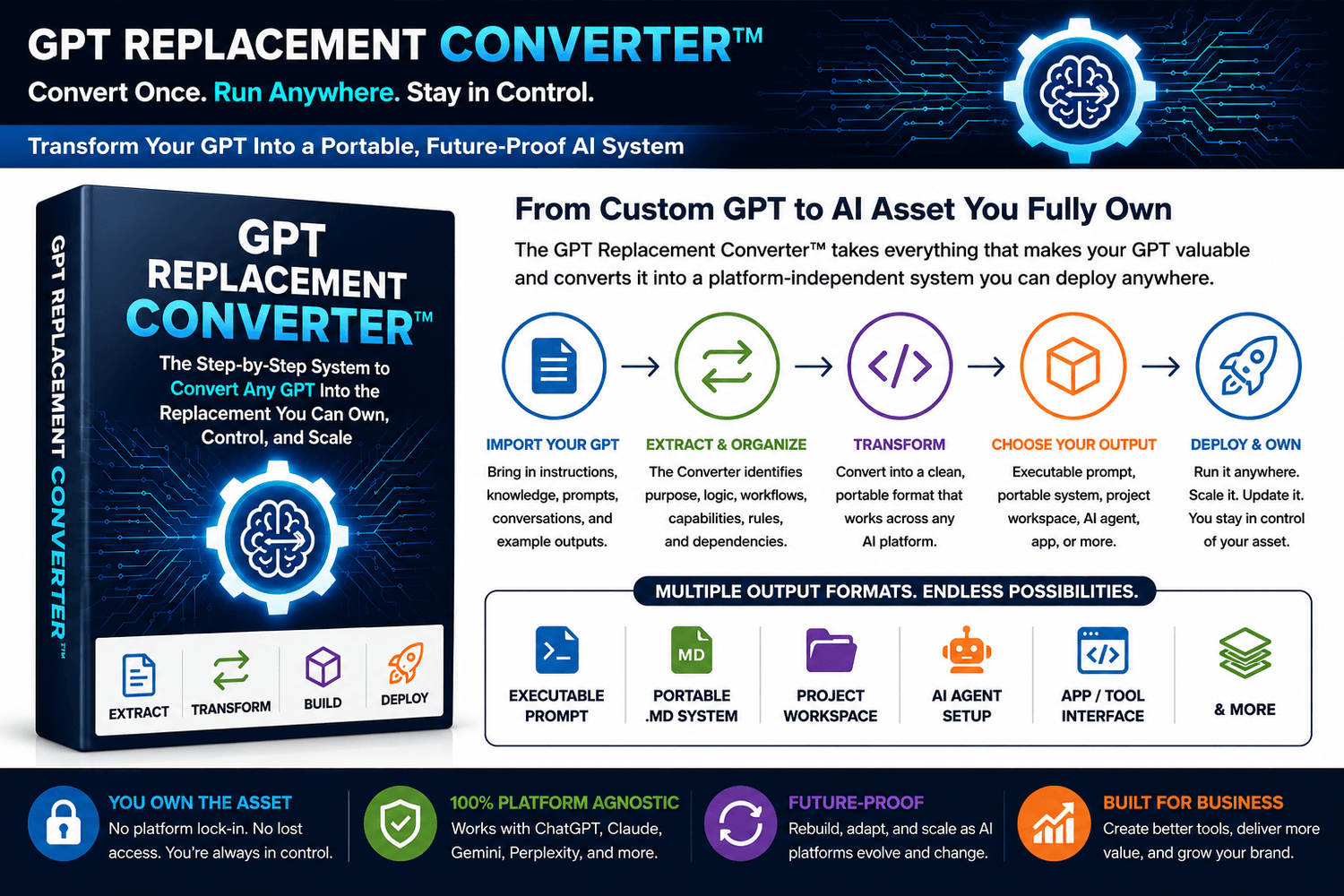 Turn Your Custom GPT Into a Portable AI System You Can Own, Adapt, and Deploy Your Way