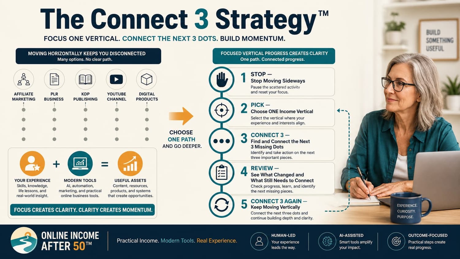 You May Already Have the Dots… You Just Haven’t Connected Them Vertically Yet.