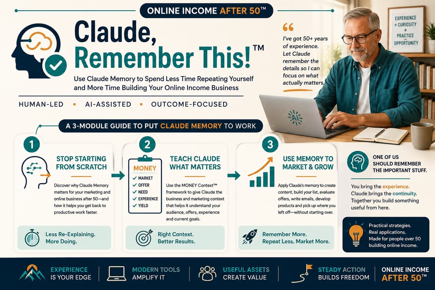 Claude, Remember This! PLR