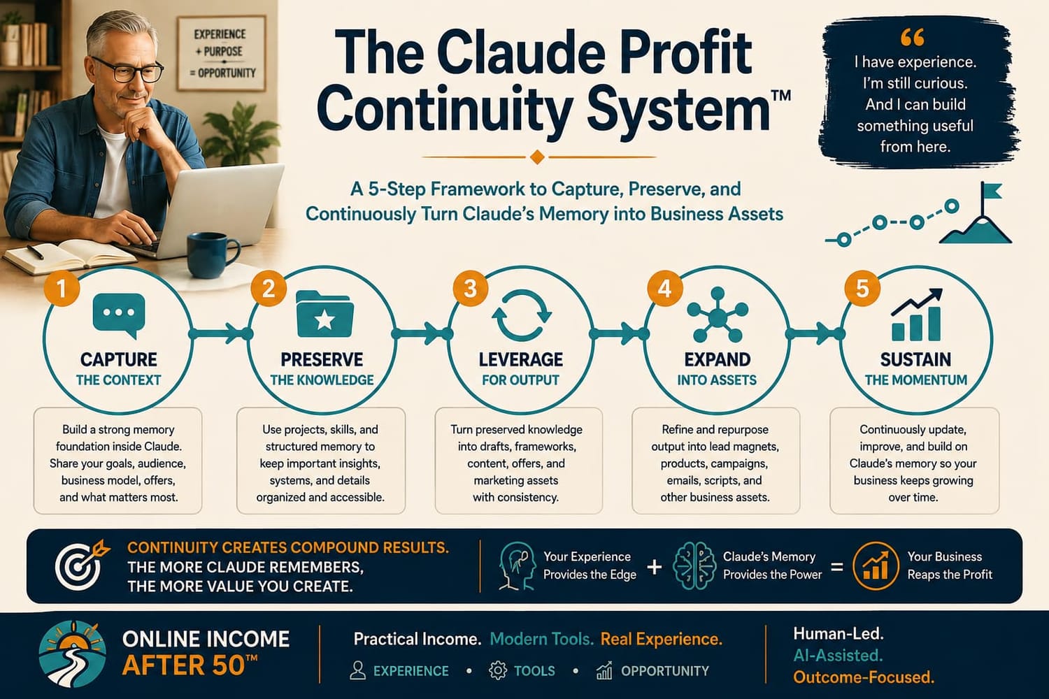The Claude Profit Continuity System PLR