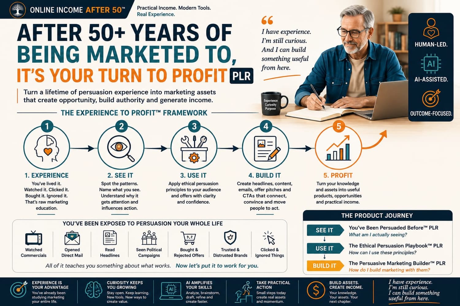 After 50+ Years of Being Marketed To It's Your Turn to Profit PLR