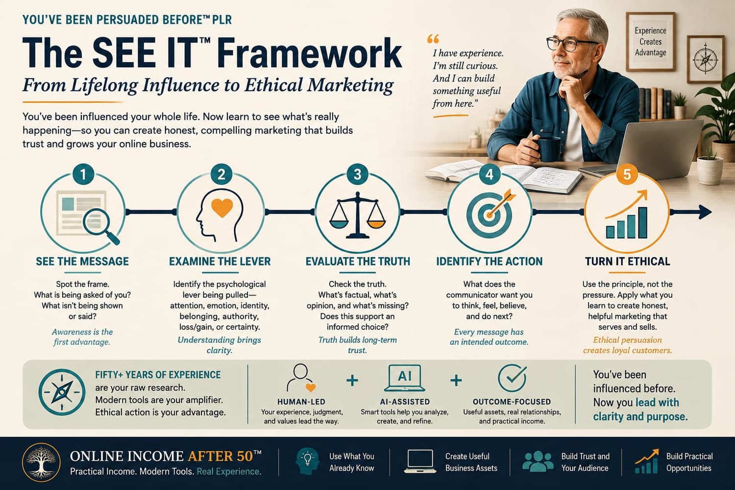 The SEE IT Framework Ethical Marketing Roadmap