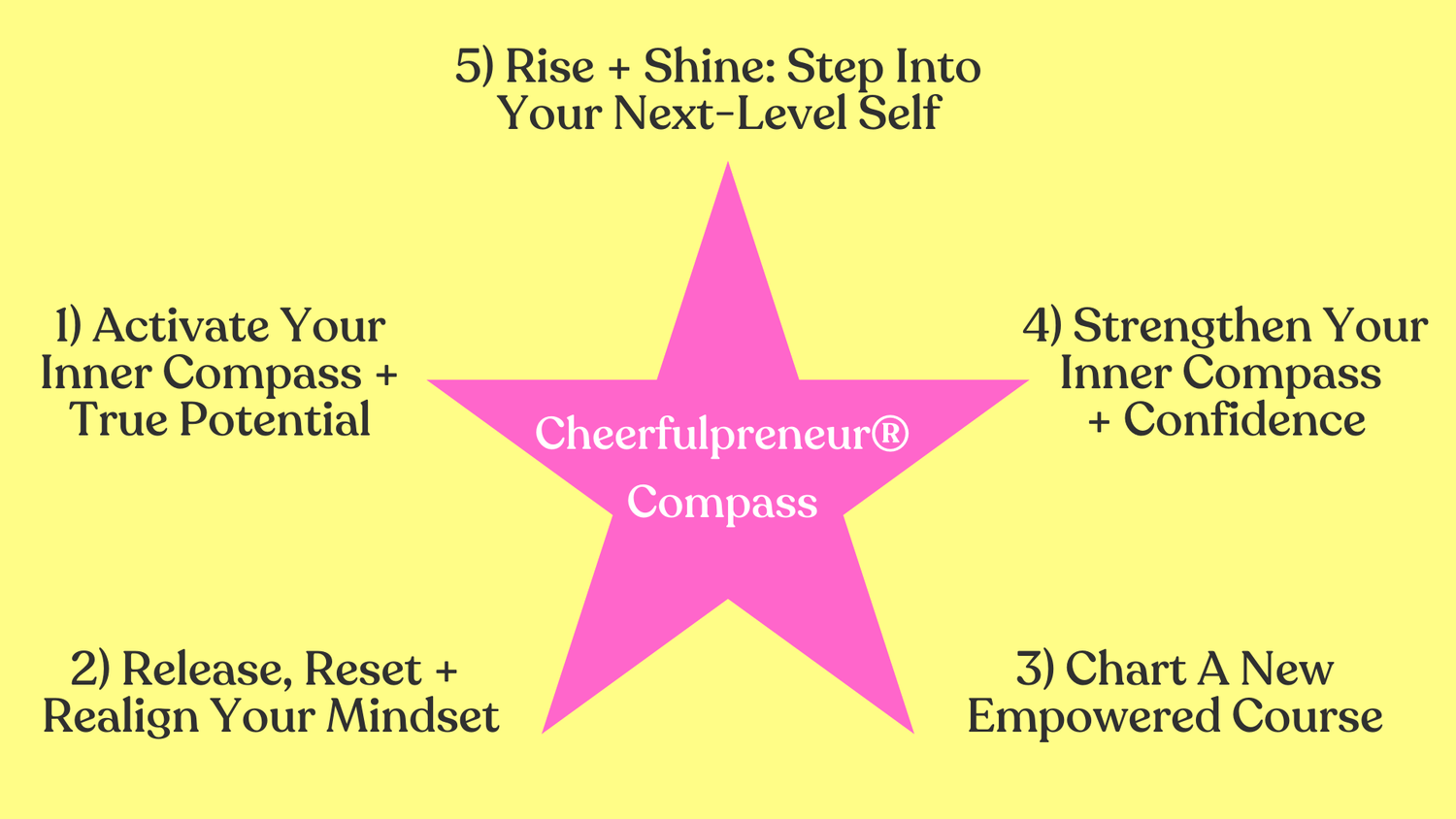 Release. Realign. Rise | Step-By-Step Mindset Coaching Framework