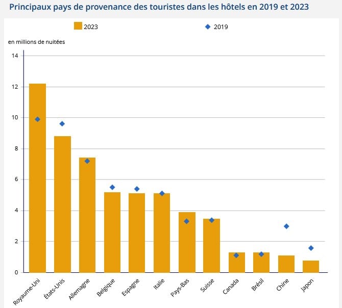 Source : INSEE
