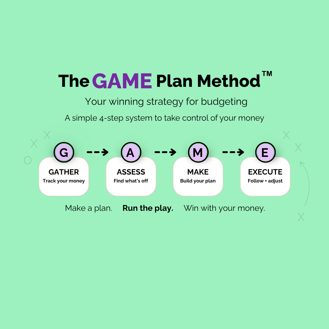 The GAME Plan Method: Gather, Assess, Make, Execute