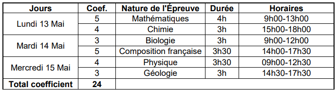 Coefficients d'admissibilité G2E
