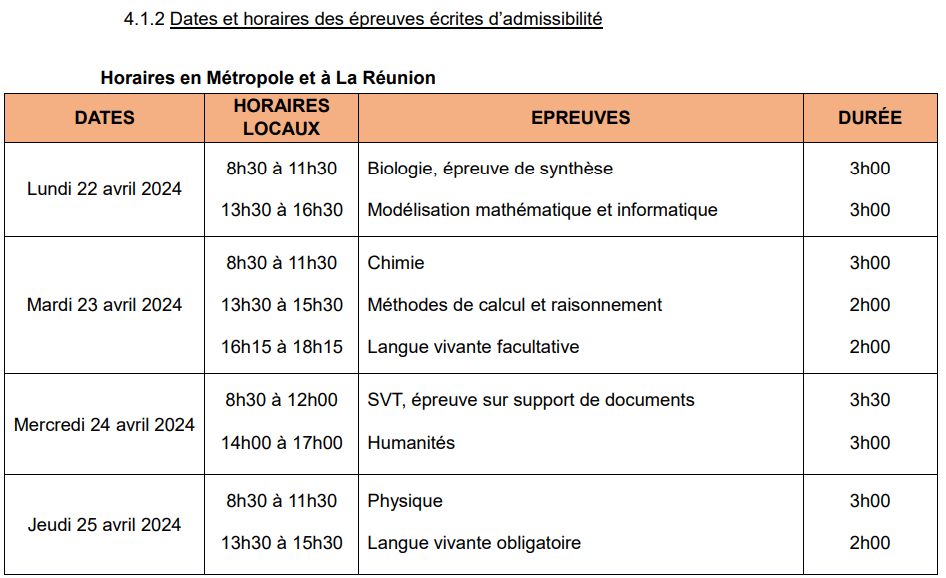 Admissibilité BCPST Agro