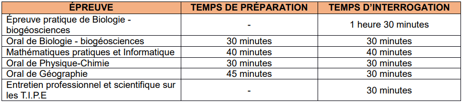 Épreuves Agro admission
