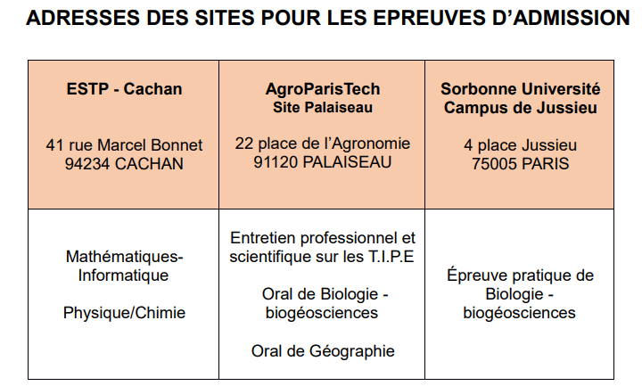 Site d'admission Agro-Véto