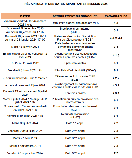 Récapitulatif dates Agro-Véto