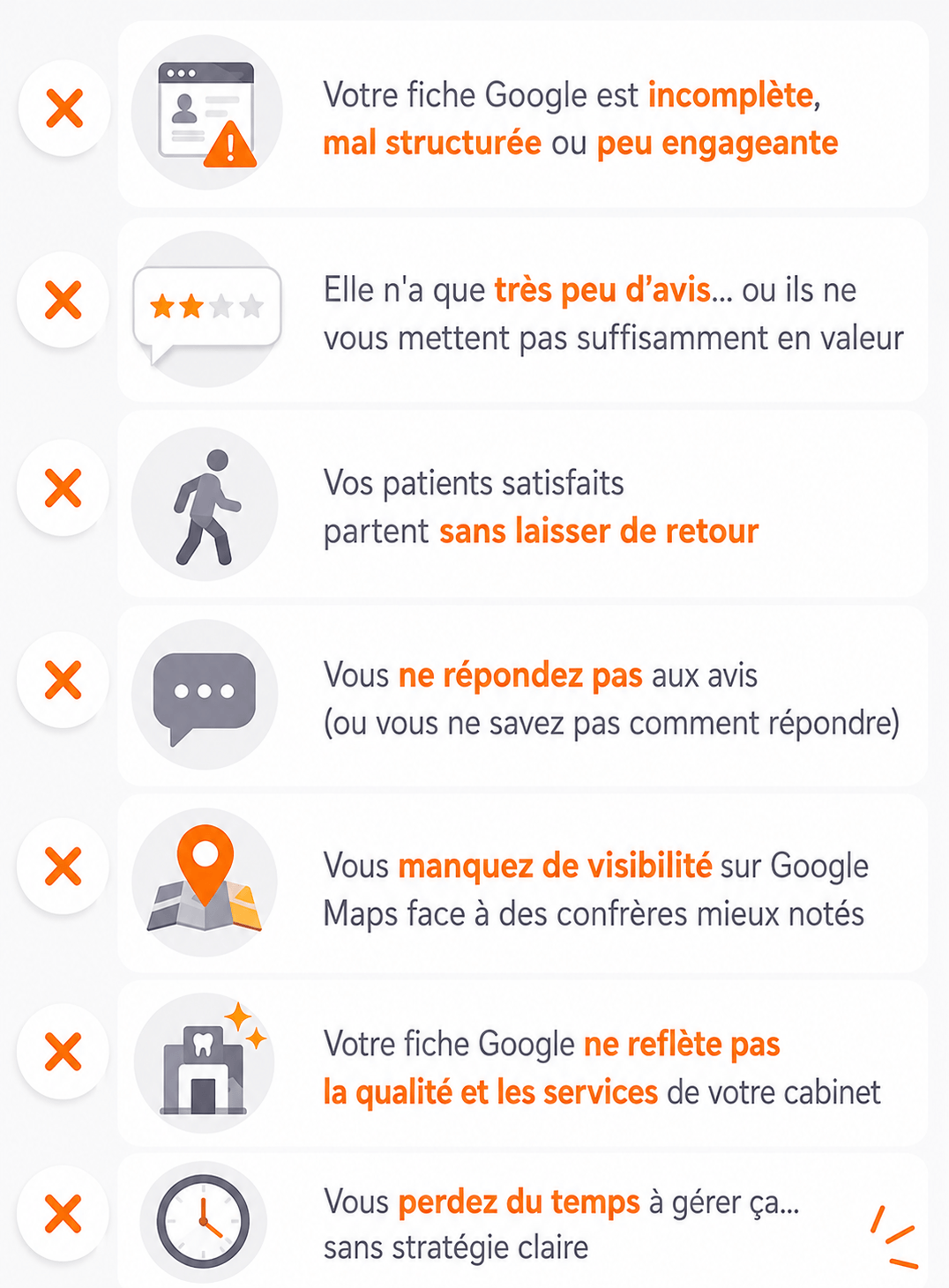 incomplète - peu d'avis - pas de retour - pas de réponses aux avis - manque de visibilité maps -perte de temps à gérer sans stratégie