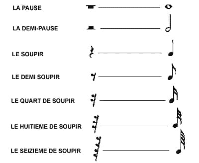 Les silences, quand ne pas jouer est aussi de la musique