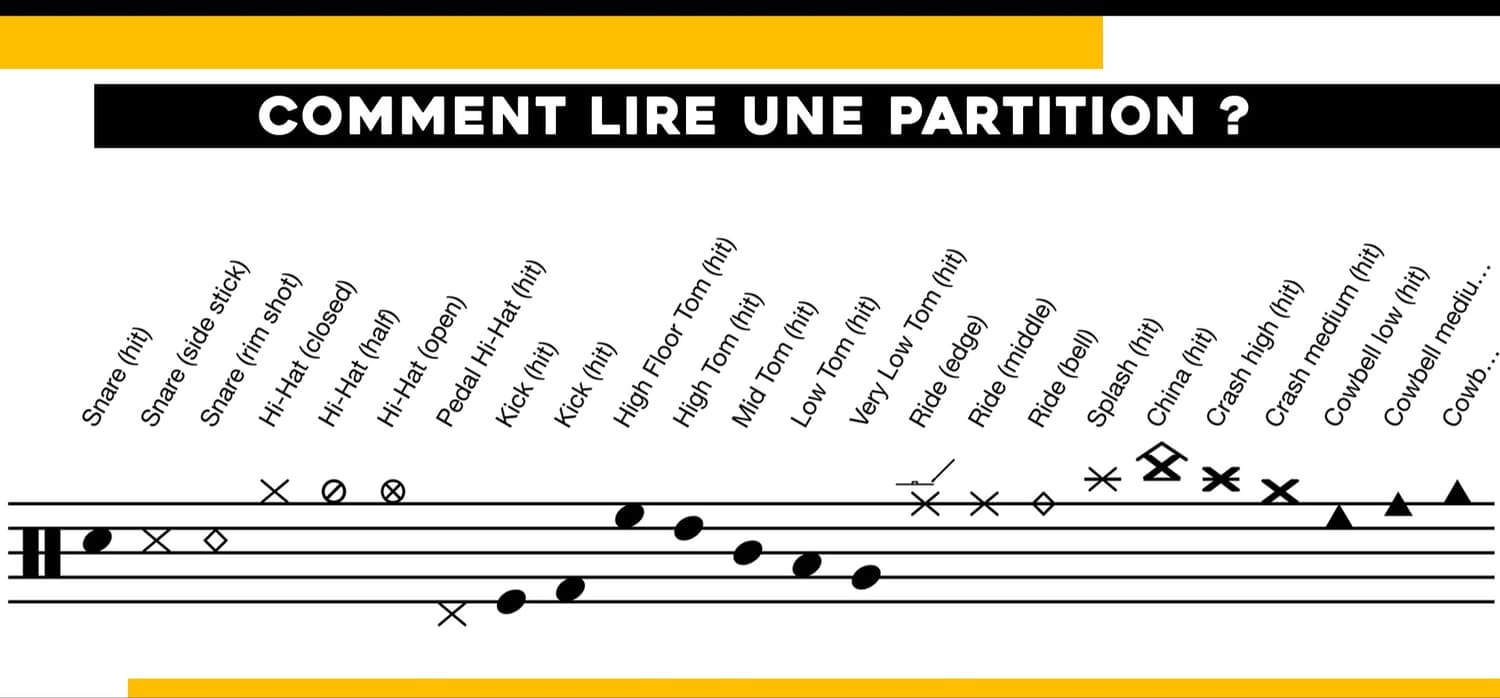 Lis une partition sans solfège compliqué