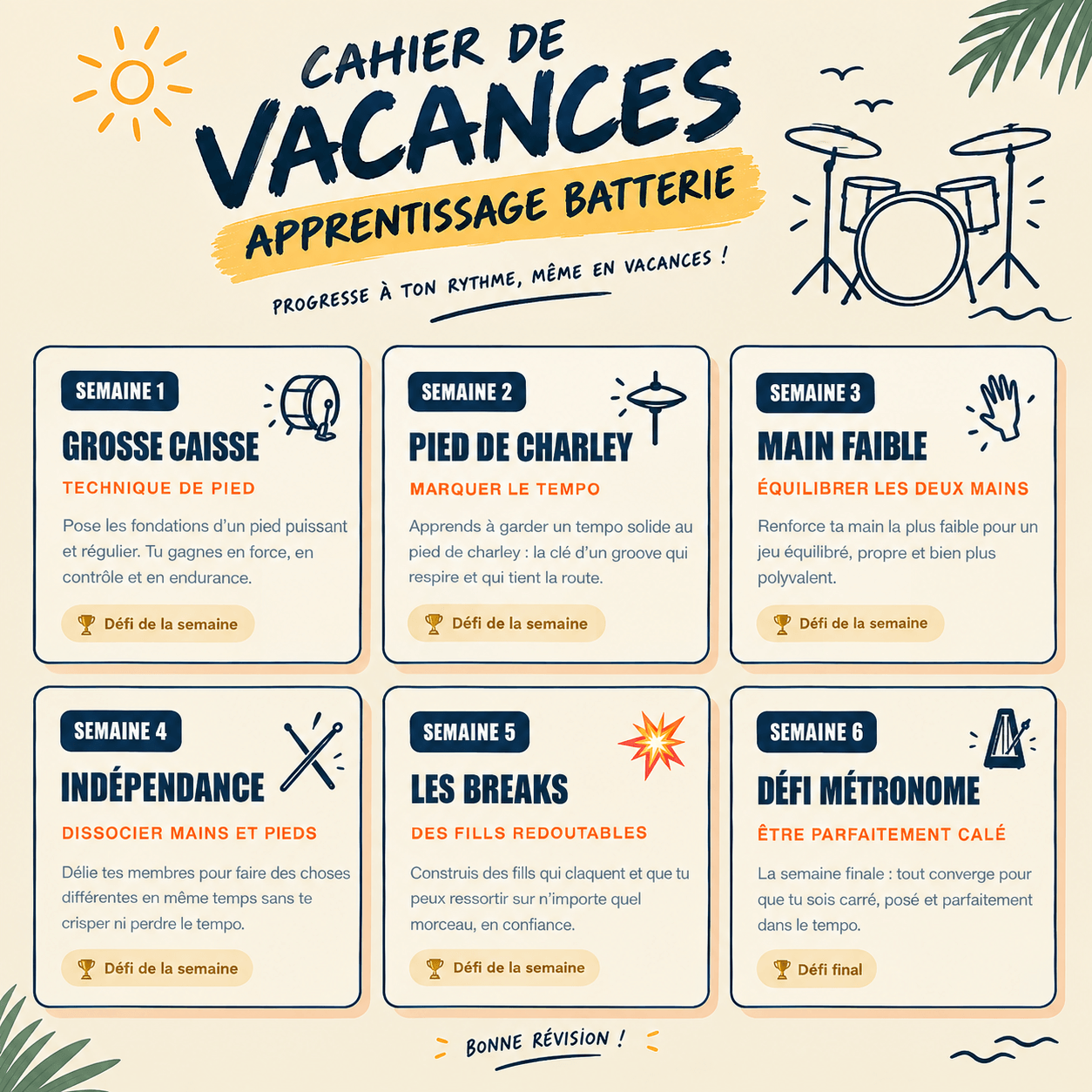 Aperçu du Challenge 6 semaines