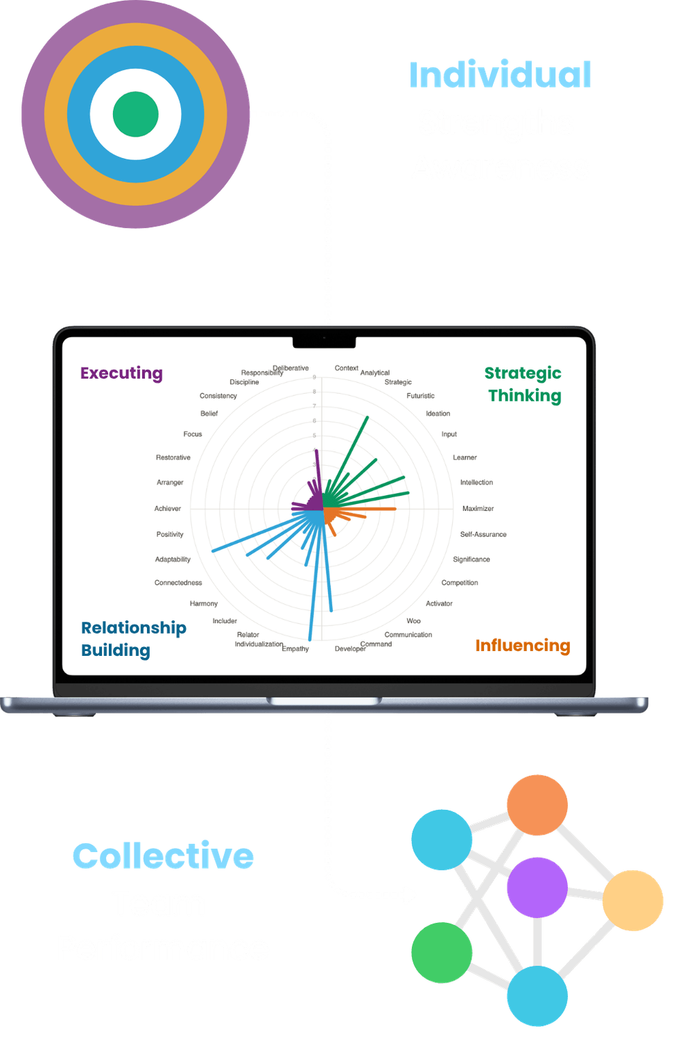 Team strengths in action