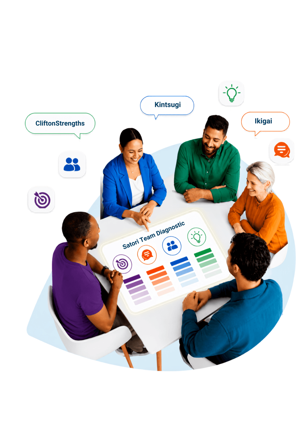 Team strengths application — WE Pathway