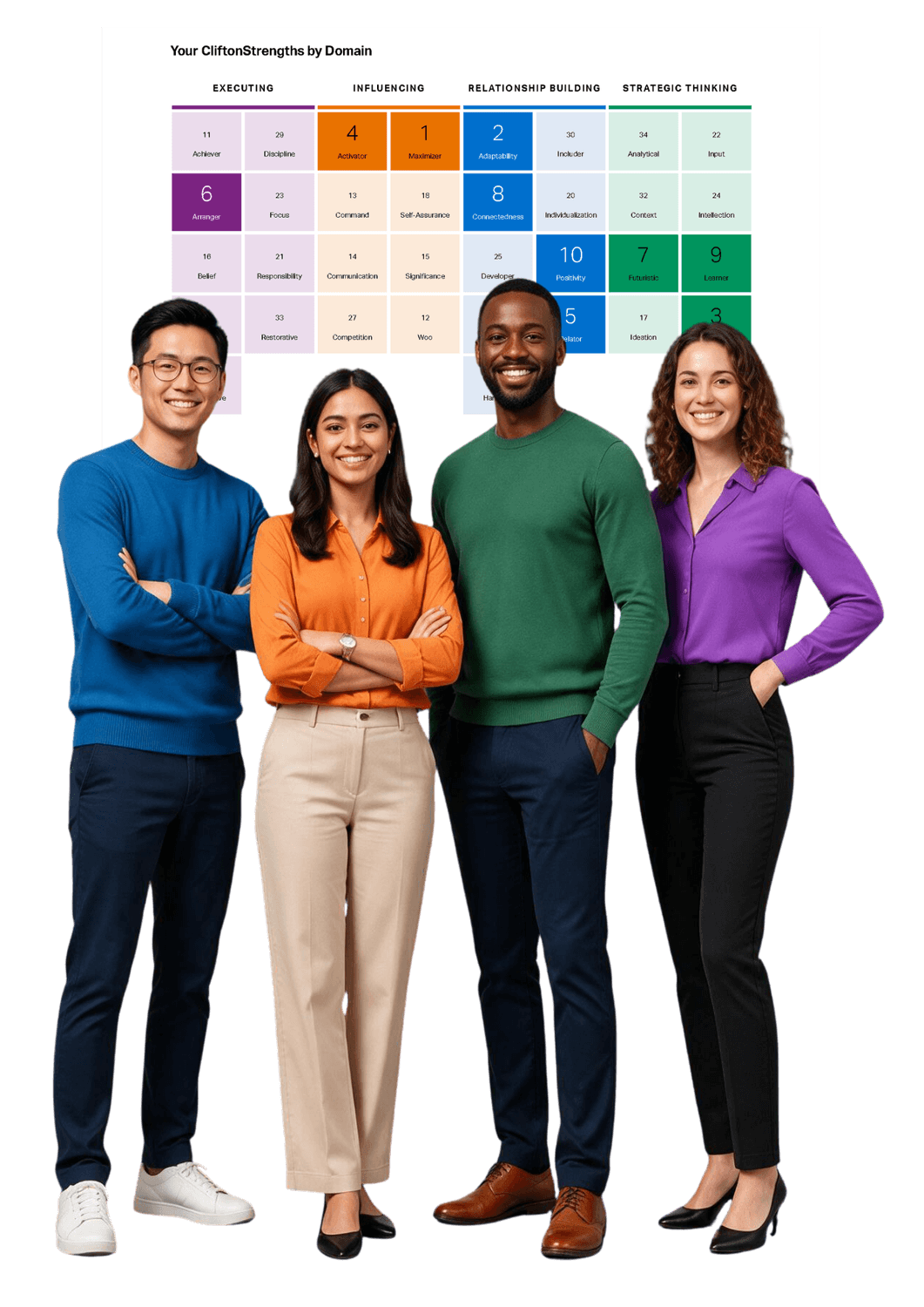 Leadership reframe — understanding how people work best