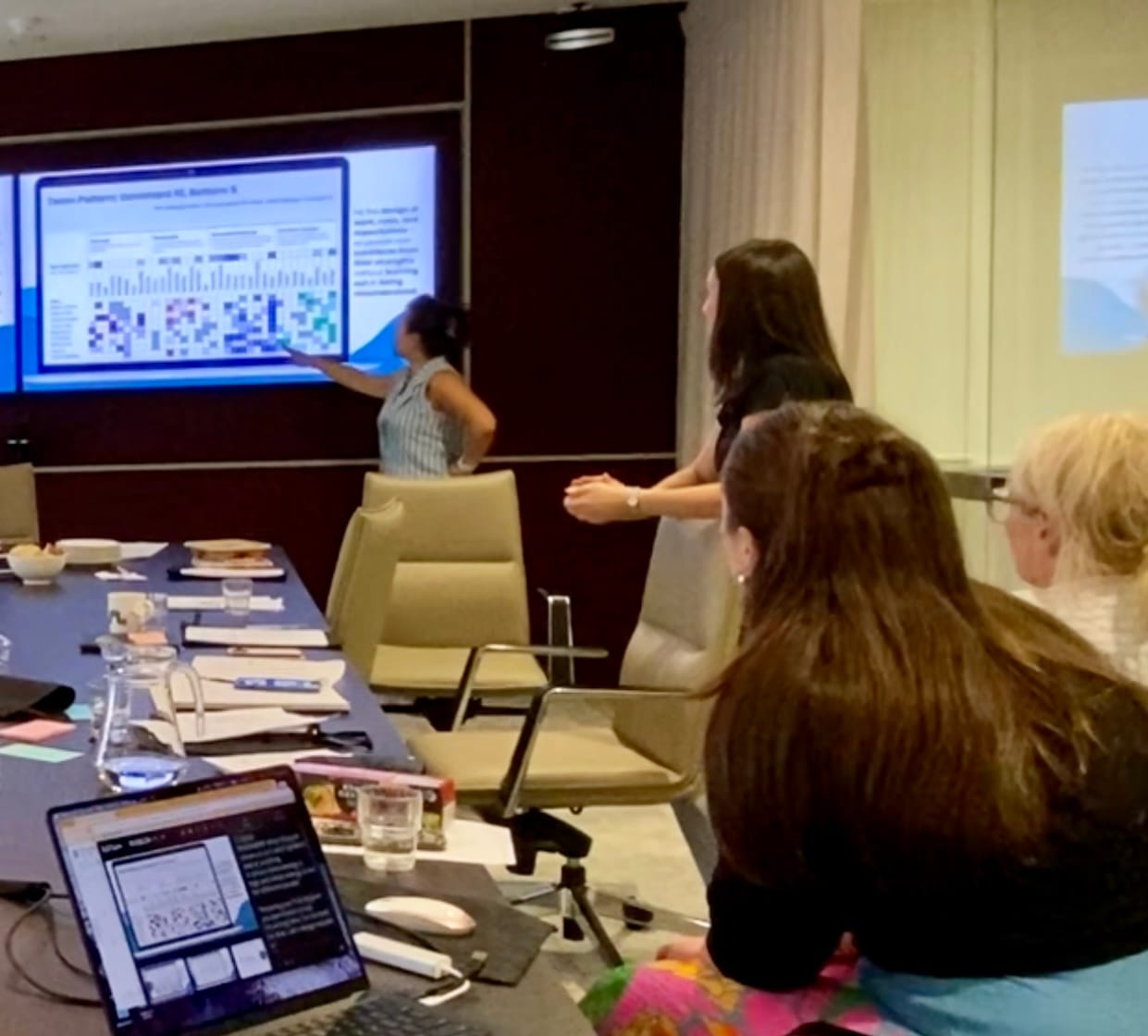 A team's strengths patterns displayed on screen during a workshop discussion