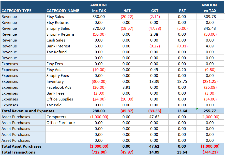 summary report canada bookkeeping template
