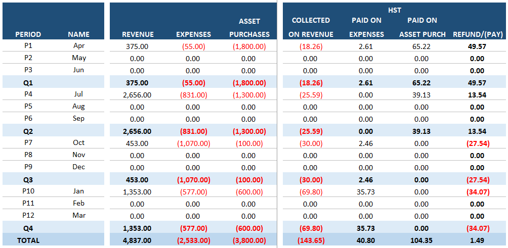 gst report 1 canada bookkeeping template