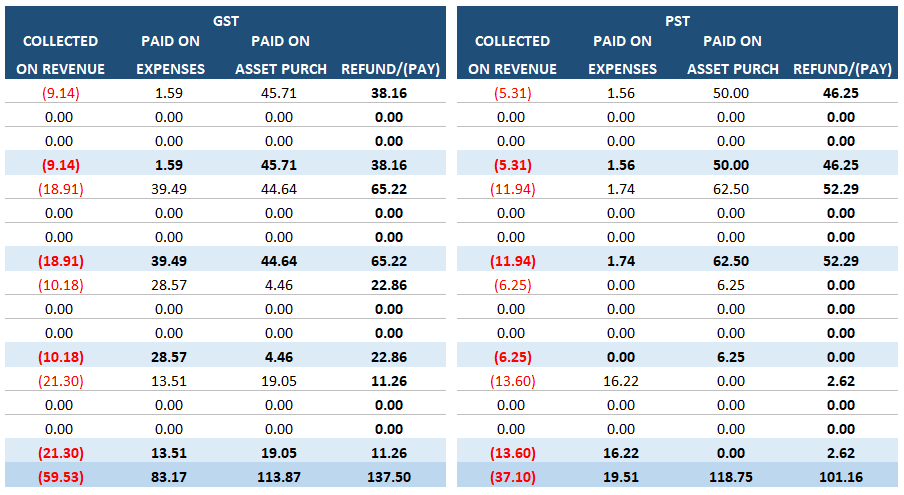gst report 1 canada bookkeeping template