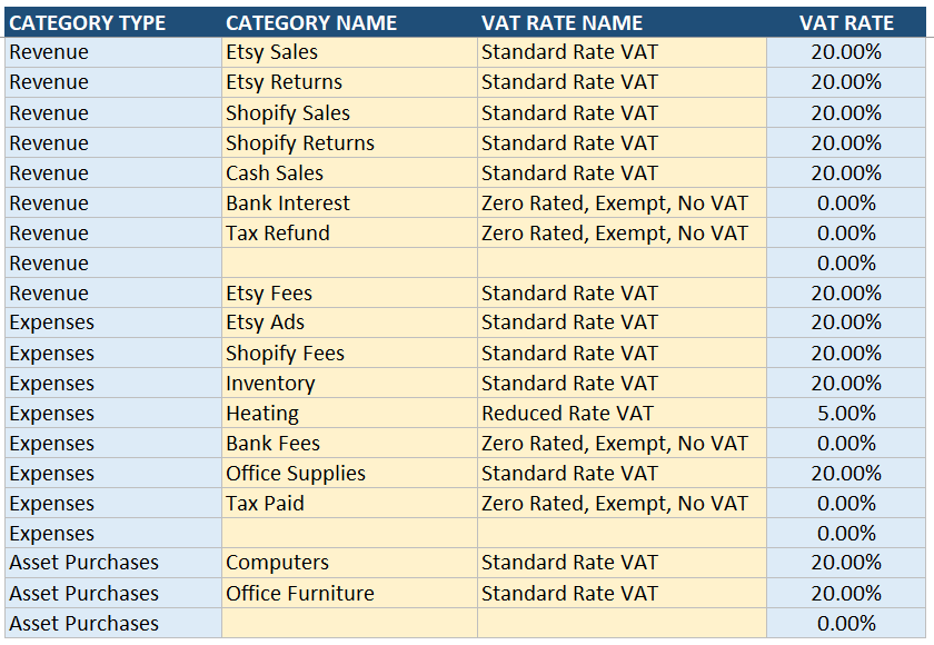 chart of accounts uk bookkeeping template