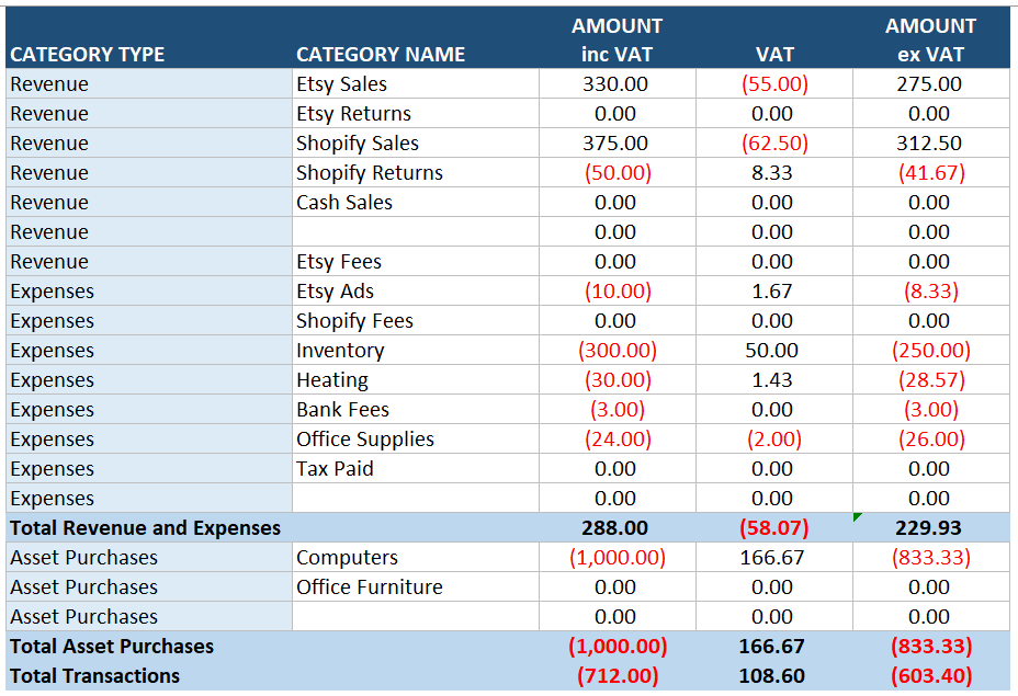summary report uk bookkeeping template