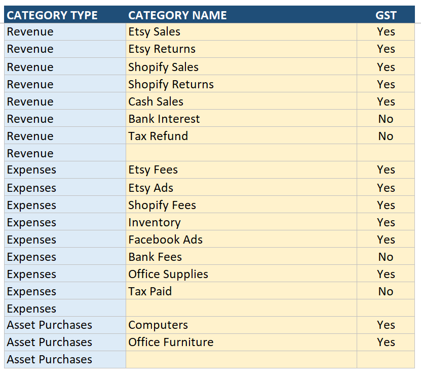 chart of accounts australia bookkeeping template