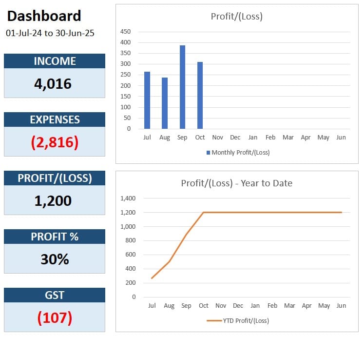 dashboard 1 australia bookkeeping template