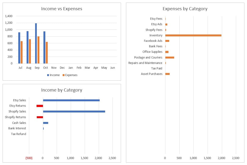 dashboard 2 australia bookkeeping template