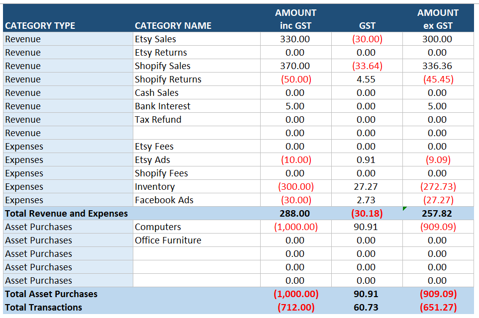 summary report australia bookkeeping template