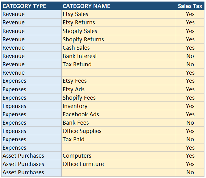 chart of accounts global bookkeeping template