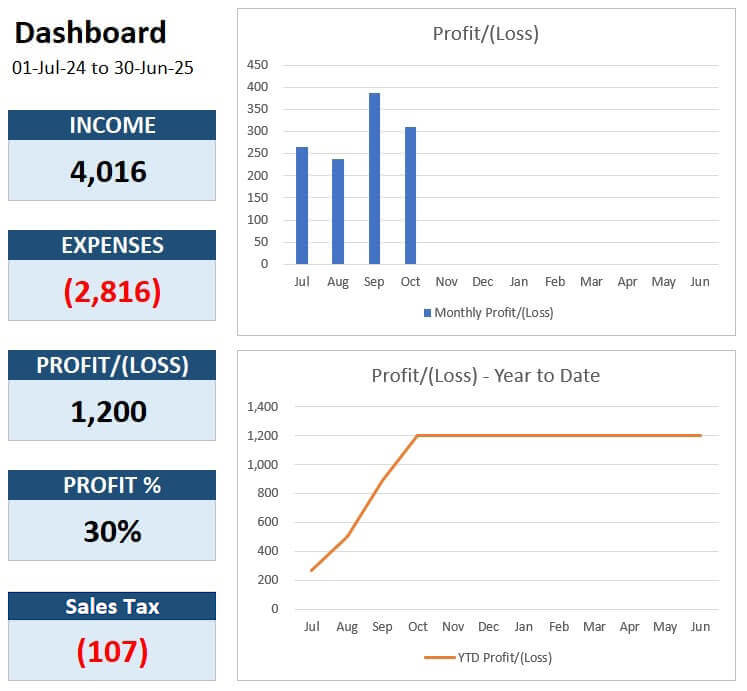 dashboard 1 global bookkeeping template