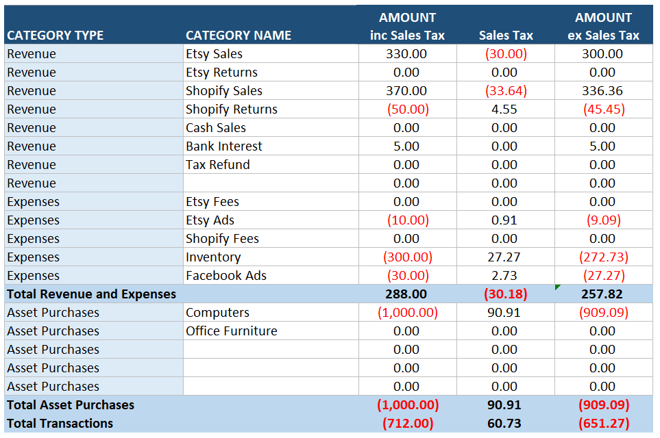 summary report global bookkeeping template