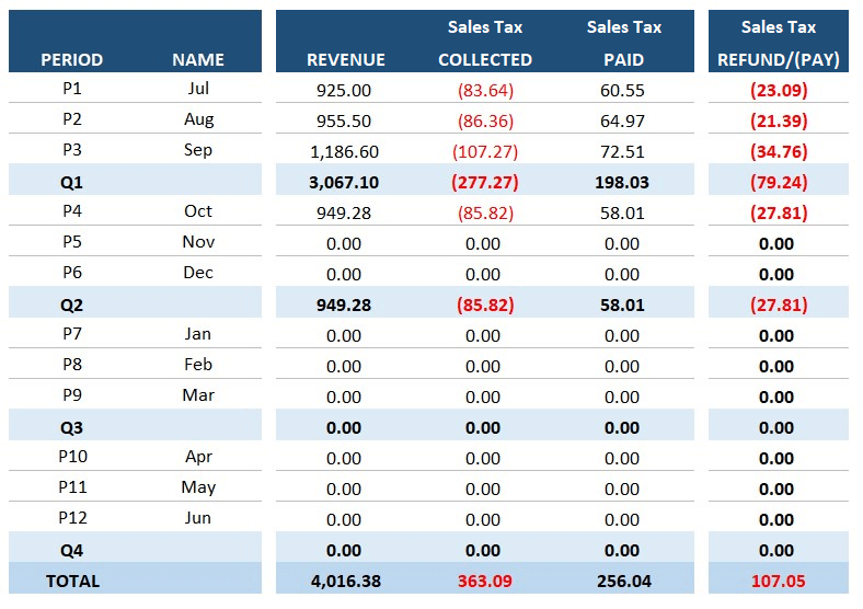 tax report 1 global bookkeeping template