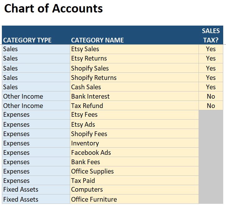 chart of accounts usa bookkeeping template