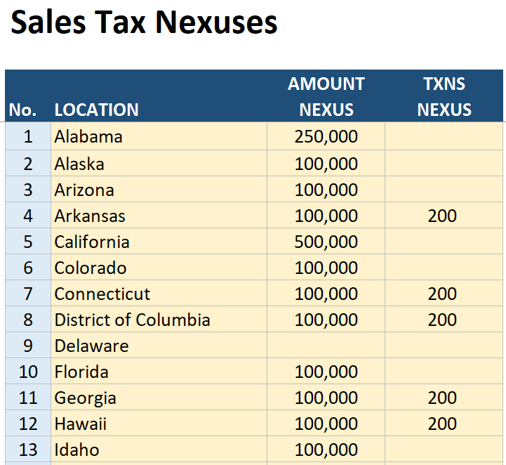 transactions usa bookkeeping template