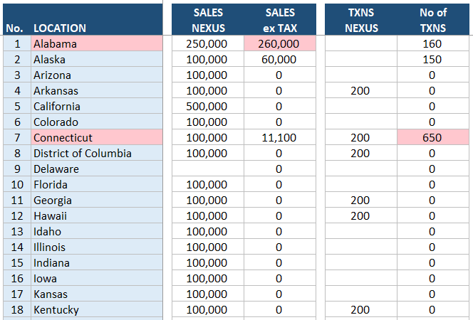 tax report 1 usa bookkeeping template