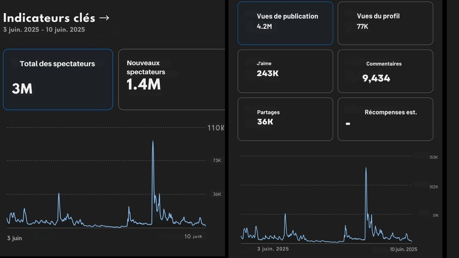 Preuve sociale des témoignages